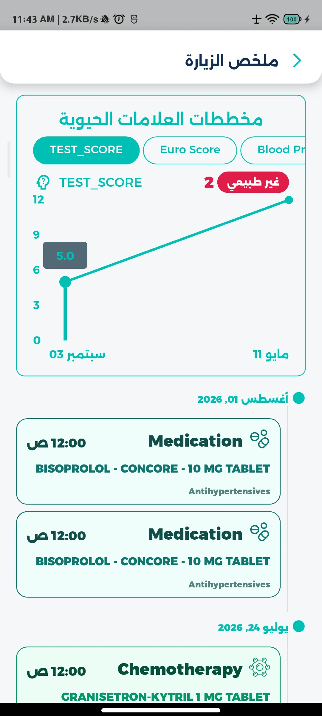 المؤشرات الحيوية والأدوية، بمتابعة مستمرة