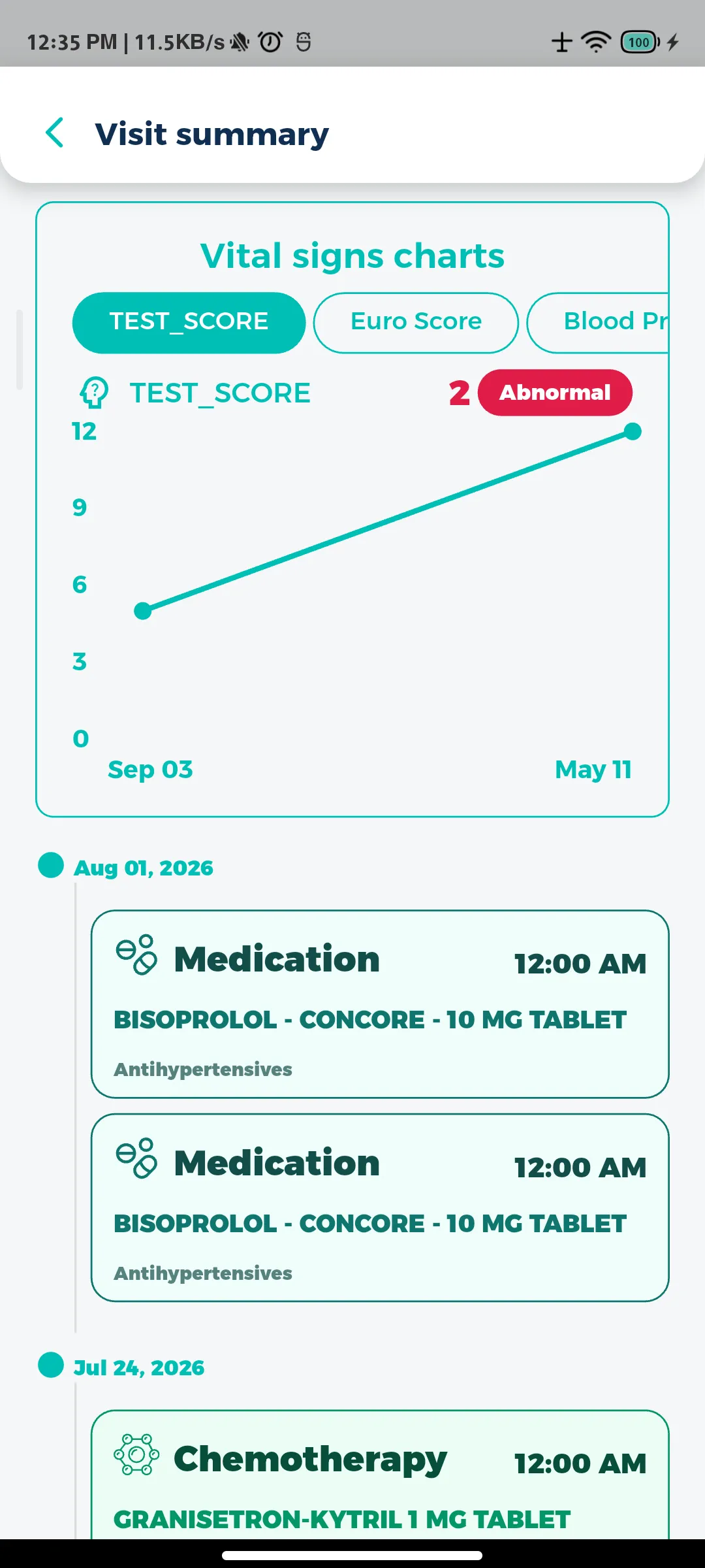 Vitals & medications, tracked